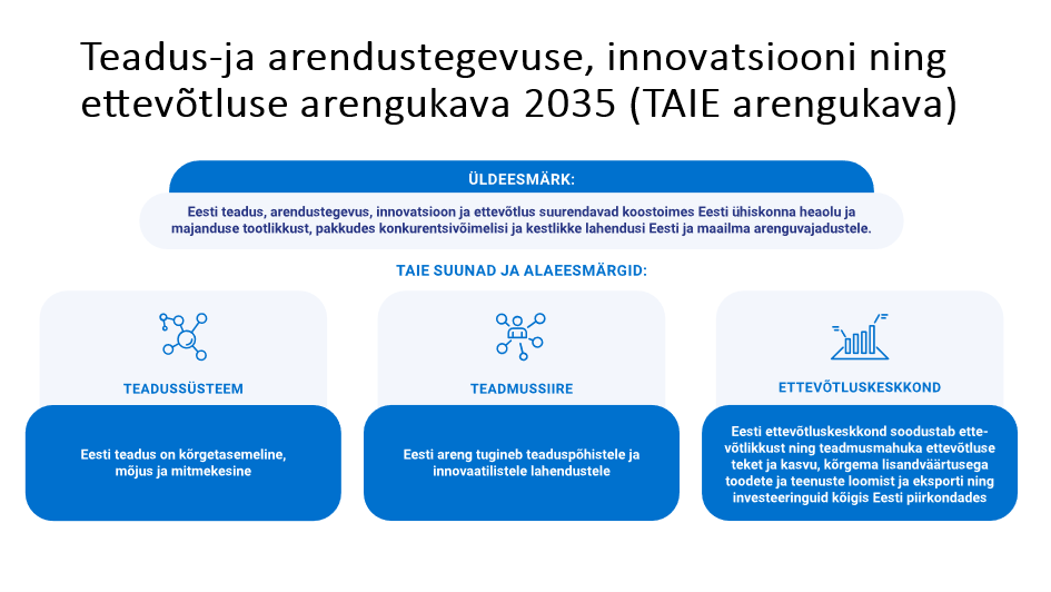 TAIE arengukava suunad ja alaeesmärgid
